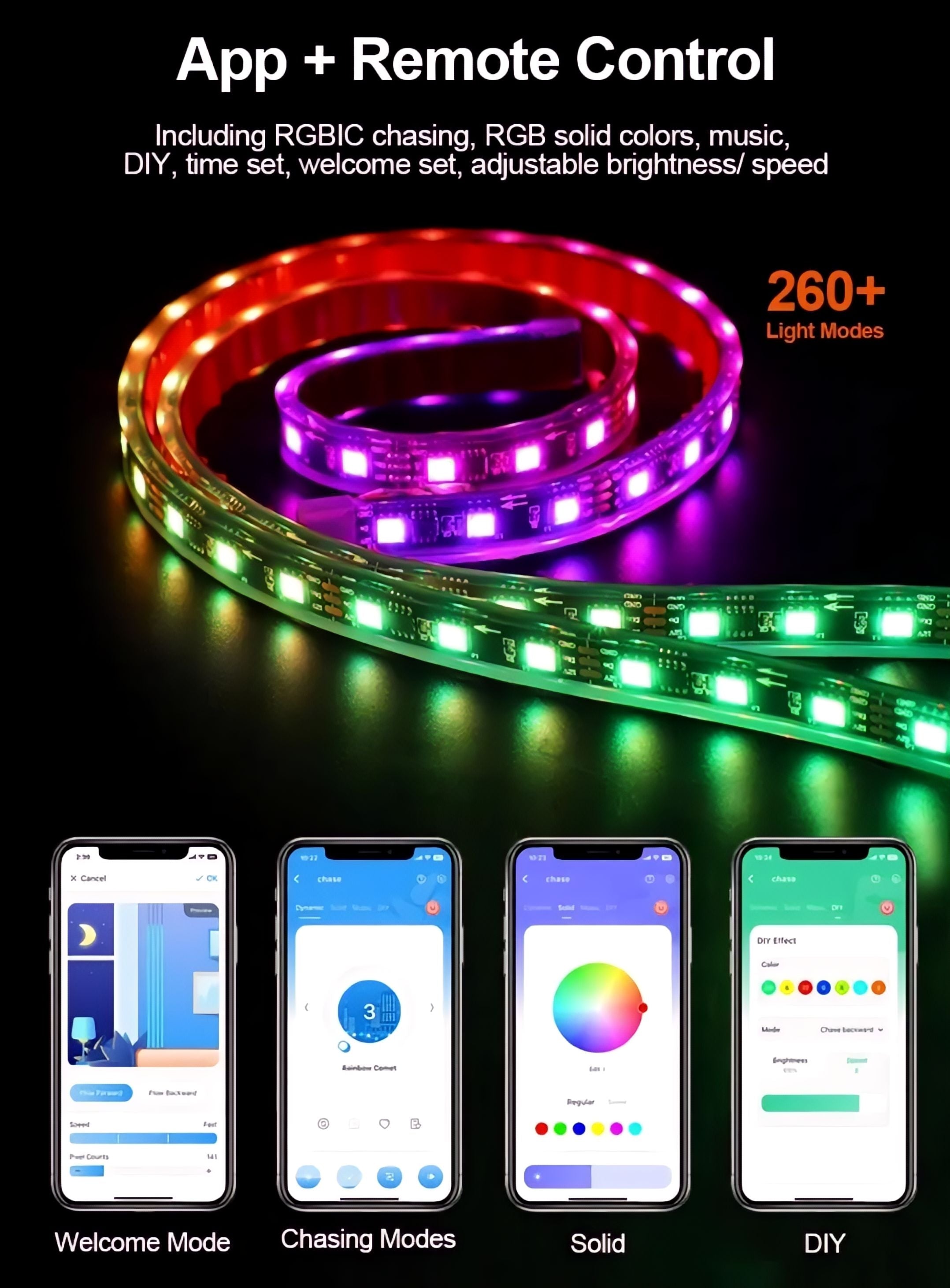 SINGLE ROW FLOW SERIES UNDERGLOW KIT